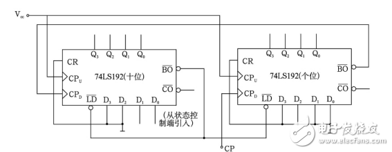 基于74LS192的級(jí)聯(lián)實(shí)現(xiàn)紅綠燈的倒計(jì)時(shí)設(shè)計(jì)（附紅綠燈設(shè)計(jì)仿真電路）