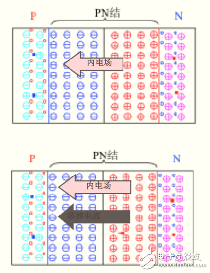 光伏電池片發(fā)電原理詳細(xì)