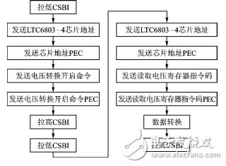 LTC6803-4并聯(lián)級聯(lián)技術在BMS電壓采集中的應用