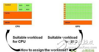 CPU和GPU對(duì)于微架構(gòu)、主頻、IPC的對(duì)比分析
