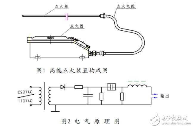 高能點火器原理圖及結構_高能點火器廠家