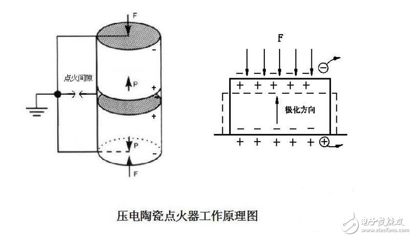 壓電陶瓷點(diǎn)火器工作原理剖析