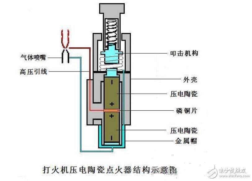 壓電陶瓷點(diǎn)火器工作原理剖析