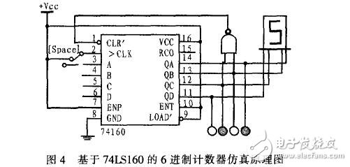 基于74LS160的N進制計數(shù)器仿真設(shè)計