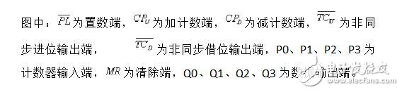 74ls160設(shè)計(jì)60進(jìn)制計(jì)數(shù)器 