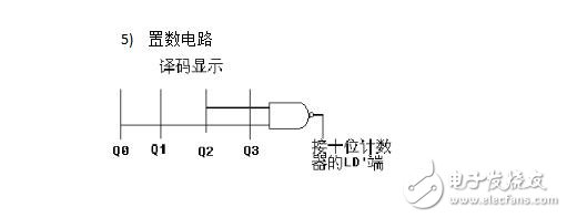 74ls160設(shè)計(jì)60進(jìn)制計(jì)數(shù)器 