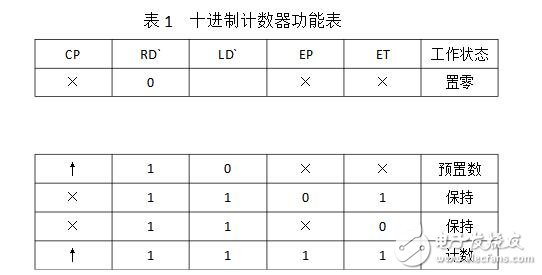 74ls160設(shè)計(jì)60進(jìn)制計(jì)數(shù)器 
