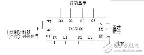 74ls160設(shè)計(jì)60進(jìn)制計(jì)數(shù)器 