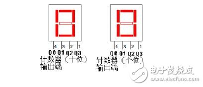 74ls160設(shè)計(jì)60進(jìn)制計(jì)數(shù)器 
