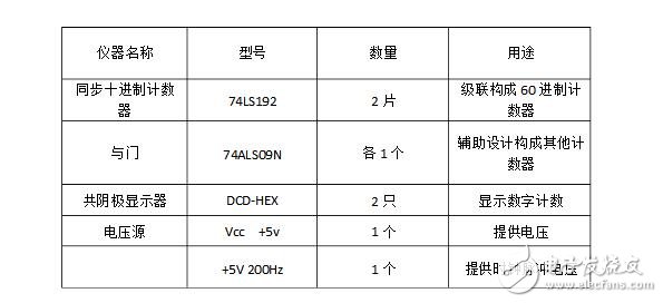 74ls160設(shè)計(jì)60進(jìn)制計(jì)數(shù)器 