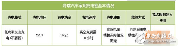 新能源汽車充電樁價(jià)格