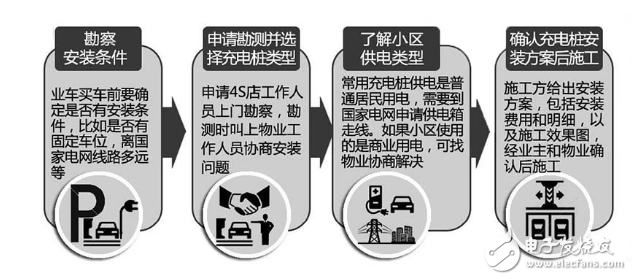新能源汽車充電樁價(jià)格