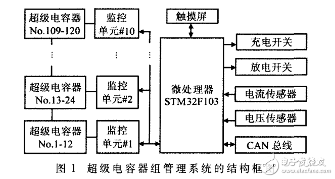 LTC6803—4在超級電容器組管理系統(tǒng)中的應用
