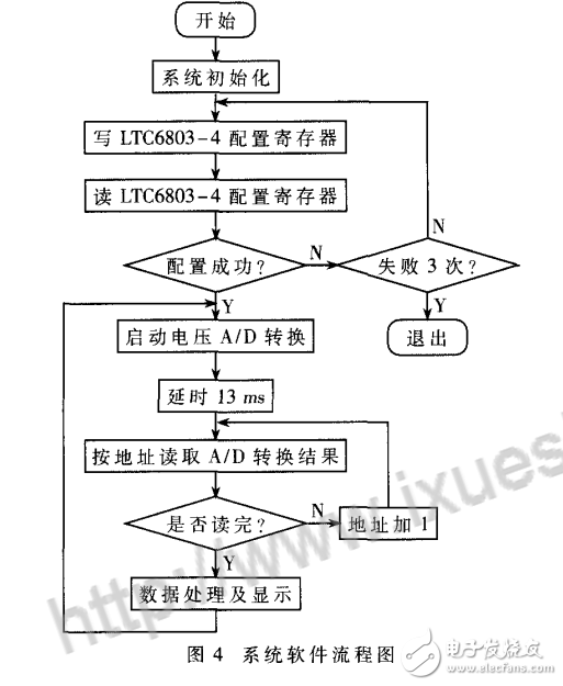 LTC6803—4在超級(jí)電容器組管理系統(tǒng)中的應(yīng)用