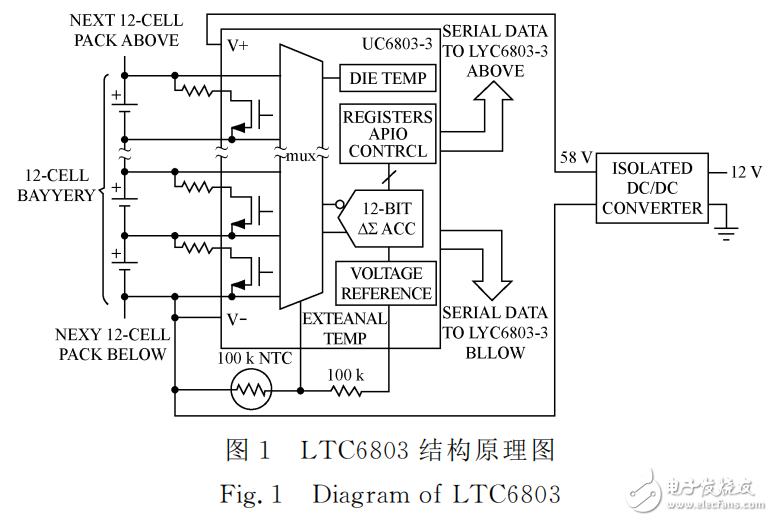 基于LTC6803的單體電池電壓采集系統(tǒng)設計