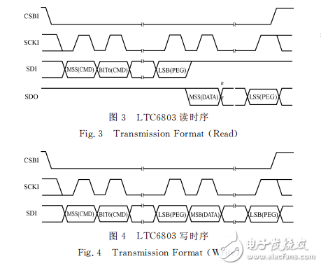 基于LTC6803的單體電池電壓采集系統(tǒng)設(shè)計