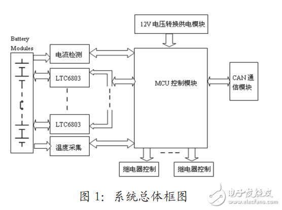 基于LTC6803的電動(dòng)車(chē)鋰電池管理系統(tǒng)設(shè)計(jì)