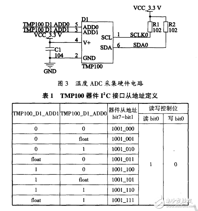 基于LTC6804-2的鋰電池SOC應用研究
