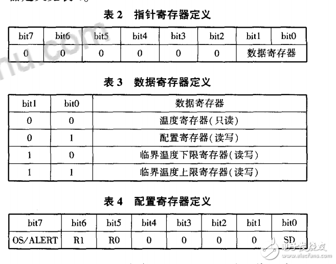 基于LTC6804-2的鋰電池SOC應(yīng)用研究