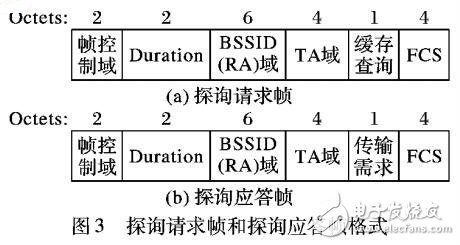 基于無線視頻傳輸EHCF的動態(tài)調(diào)度機(jī)制