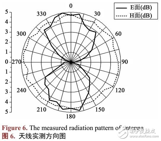高兼容性分形陣列仿生天線設(shè)計