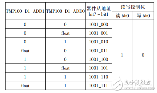 基于LTC6804－2的鋰電池SOC應(yīng)用研究