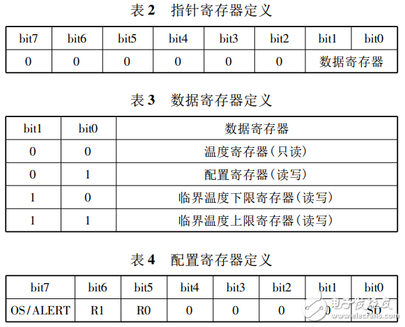 基于LTC6804－2的鋰電池SOC應(yīng)用研究