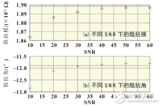 基于LTC6804的鋰離子電池阻抗測(cè)量系統(tǒng)設(shè)計(jì)
