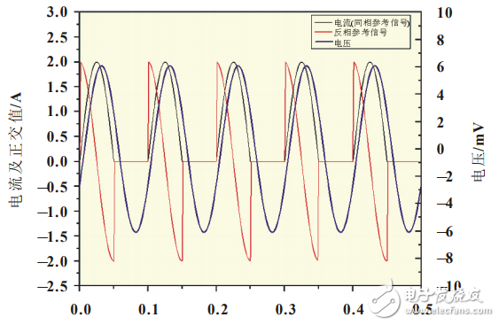 基于LTC6804的鋰離子電池阻抗測(cè)量系統(tǒng)設(shè)計(jì)