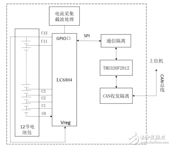 基于LTC6804的鋰離子電池阻抗測(cè)量系統(tǒng)設(shè)計(jì)