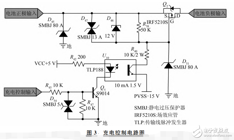 基于STM32的多通道鋰電池充放電測(cè)試系統(tǒng)