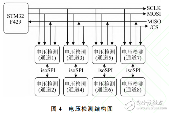 基于STM32的多通道鋰電池充放電測(cè)試系統(tǒng)