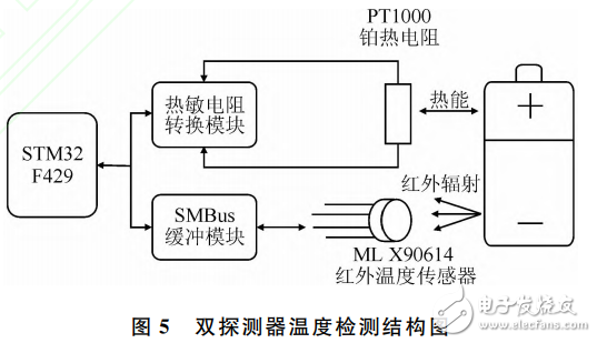 基于STM32的多通道鋰電池充放電測(cè)試系統(tǒng)