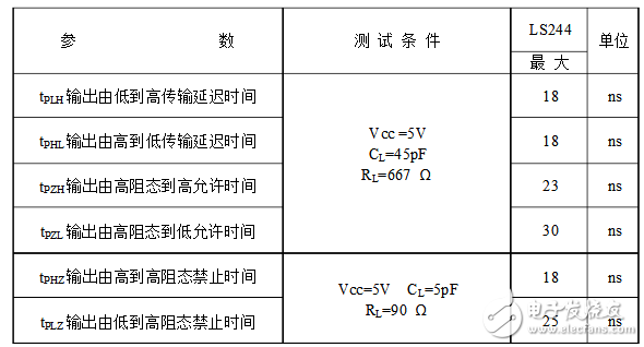 74hc244的功能及封裝尺寸圖