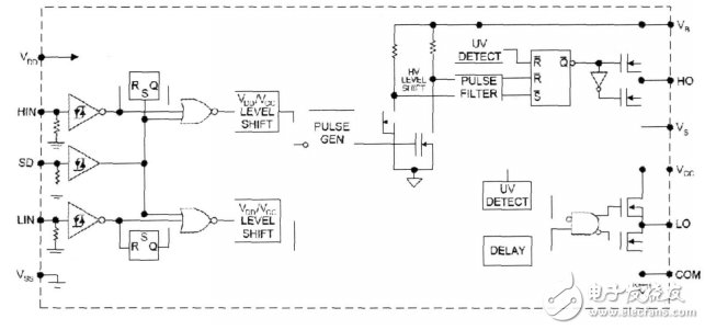 IR2110在無(wú)刷直流電機(jī)驅(qū)動(dòng)電路中的應(yīng)用