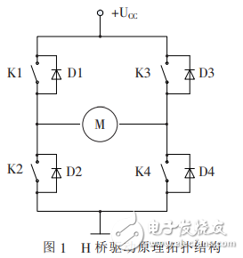 直流電機(jī)的IR2110驅(qū)動(dòng)控制設(shè)計(jì)及DSP實(shí)現(xiàn)