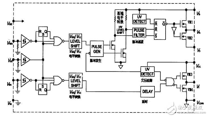 基于IR2110的H橋可逆PWM驅(qū)動(dòng)電路應(yīng)用