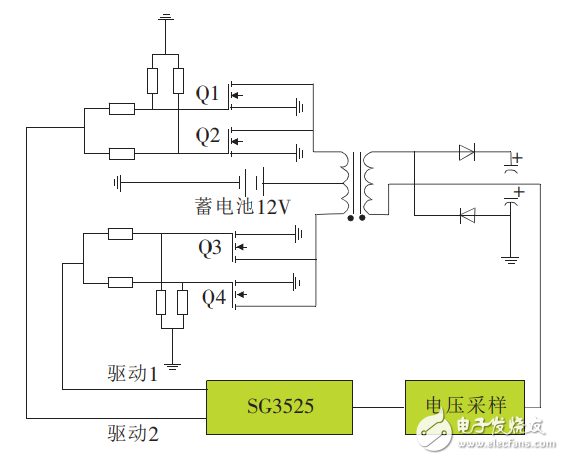 基于SG3525控制的車載逆變電源設(shè)計