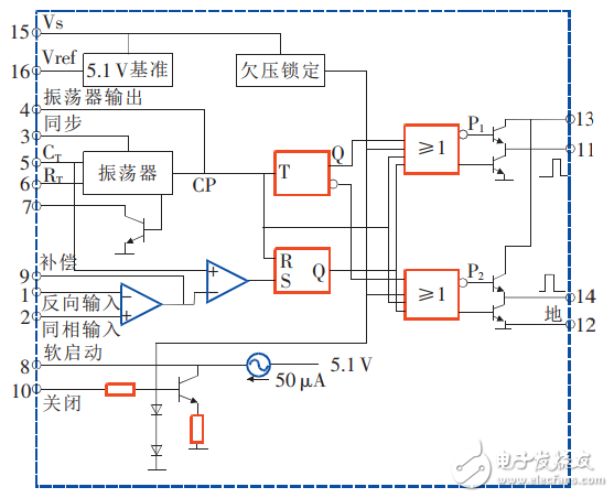 基于SG3525控制的車載逆變電源設(shè)計