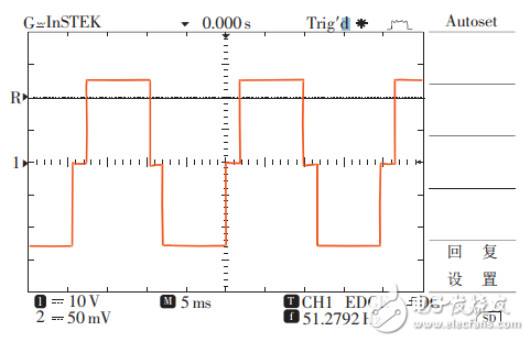 基于SG3525控制的車載逆變電源設(shè)計