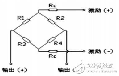基于HX711的高精度電子秤的設(shè)計