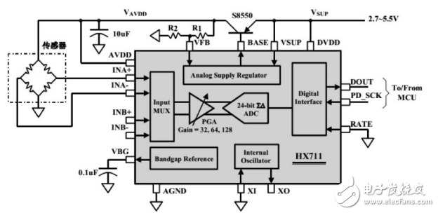 基于HX711的高精度電子秤的設(shè)計