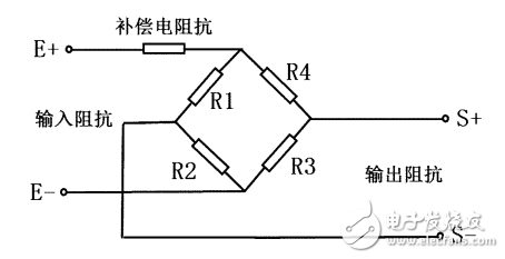 基于HX711數(shù)顯稱重儀的設(shè)計(jì)