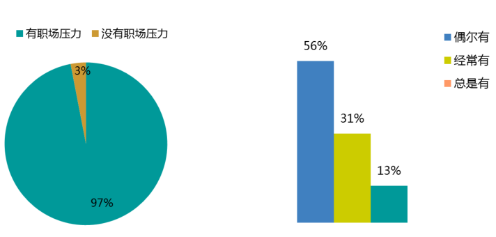 2017年的開發(fā)者們！