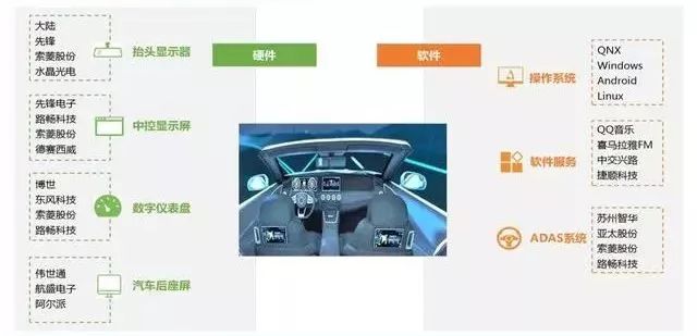 智能駕駛艙在新能源汽車中將成為標(biāo)配