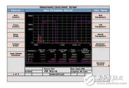 圖5：從GAN到GERAN再到GAN轉(zhuǎn)換的流量分析。