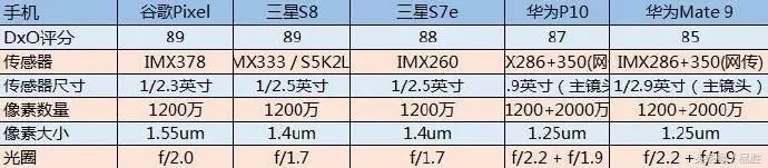 談?wù)剶z像頭里的大學(xué)問