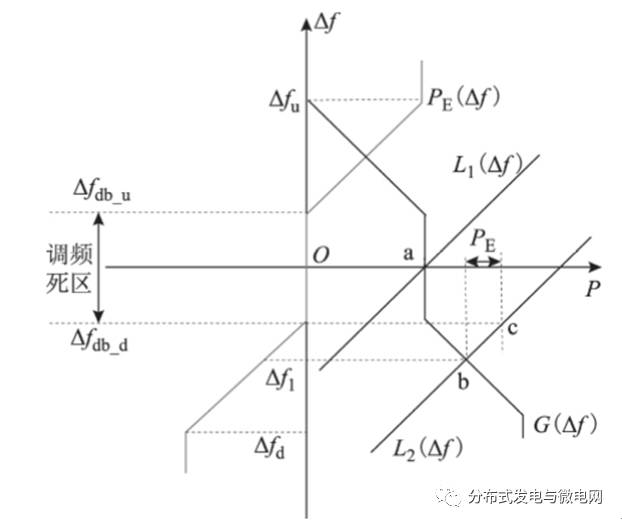 闡述了儲能電池功率和容量設(shè)計的通用方法