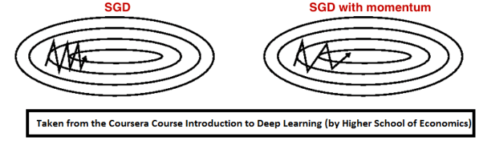 實(shí)例：如何建立一個線性分類器并進(jìn)行優(yōu)化