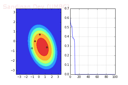 實(shí)例：如何建立一個線性分類器并進(jìn)行優(yōu)化